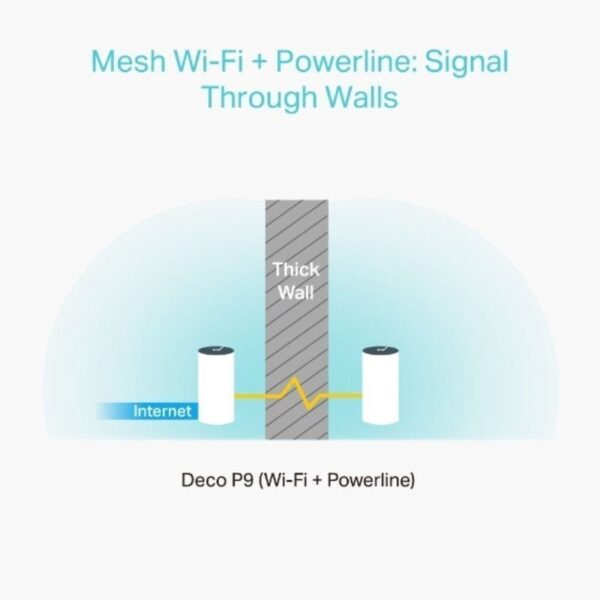 Sistema Mesh TP-Link Deco P9 2200Mbps/ 2.4GHz 5GHz/ Pack de 2 - Imagen 2