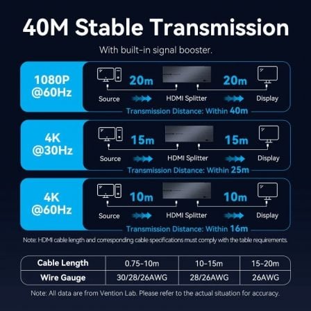 Splitter hdmi 8 en 1 vention aksb0-eu/ 8xhdmi - Imagen 5