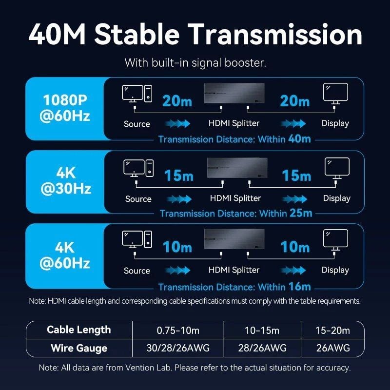 Splitter hdmi 8 en 1 vention aksb0-eu/ 8xhdmi - Imagen 2